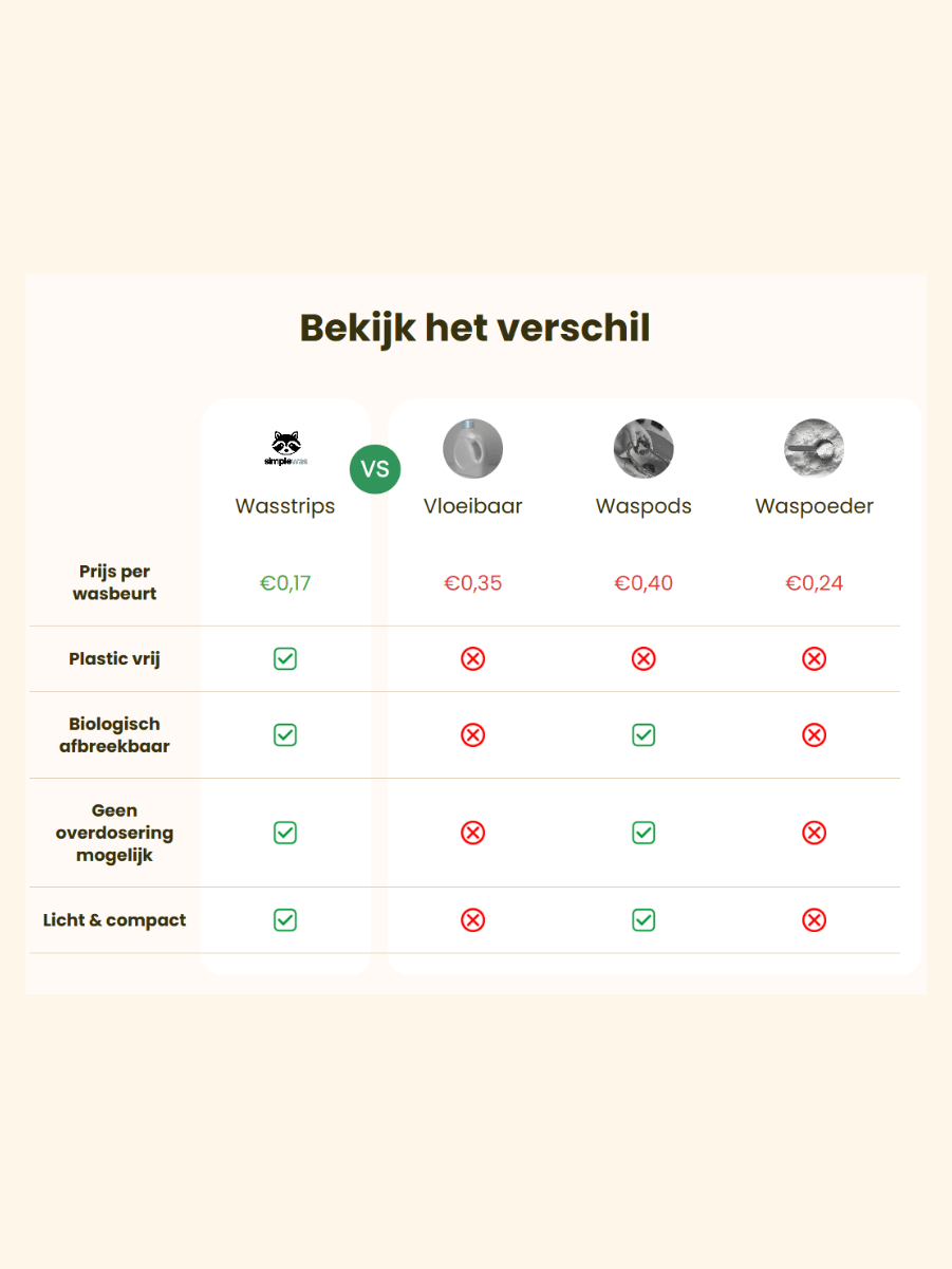 Lentebloesem wasstrips - 60 wasbeurten - Simplewas